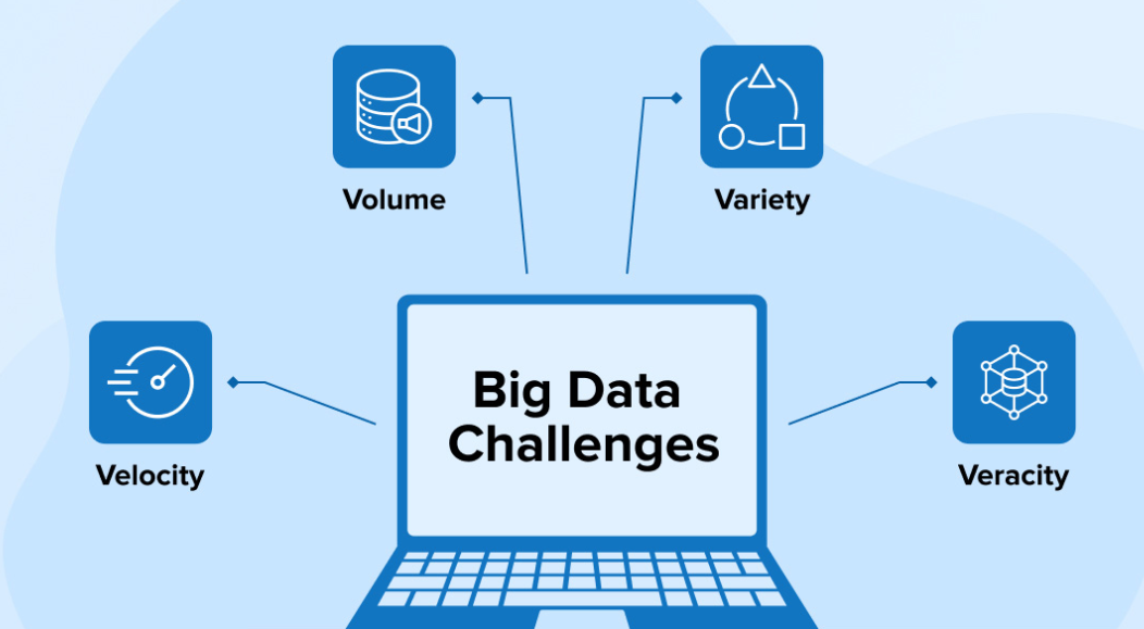 Challenges in Data Fabric Adoption